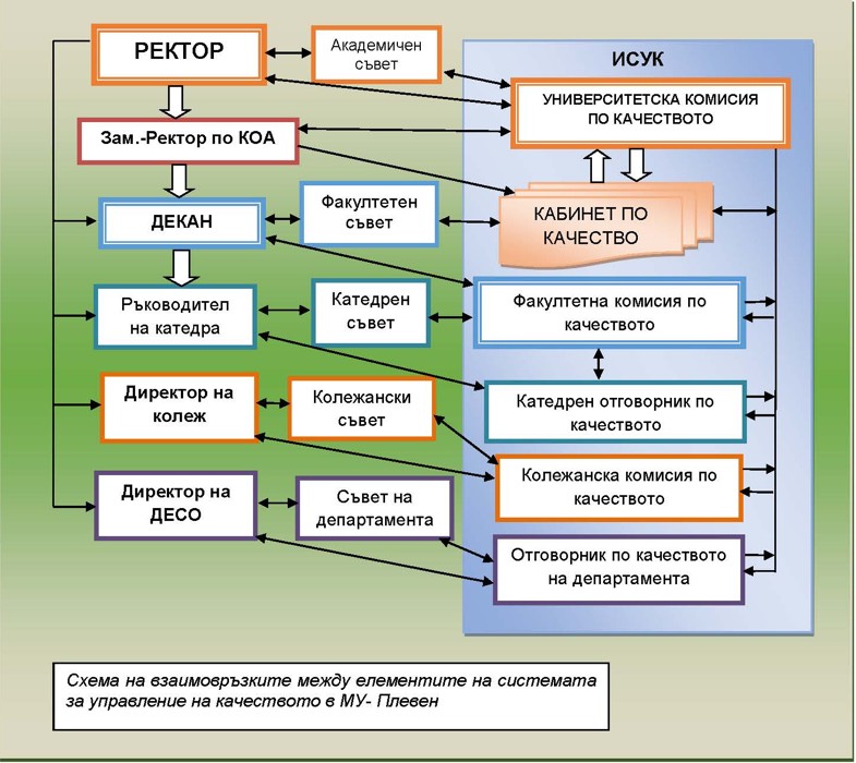 Struktura na SUK 2022 fig
